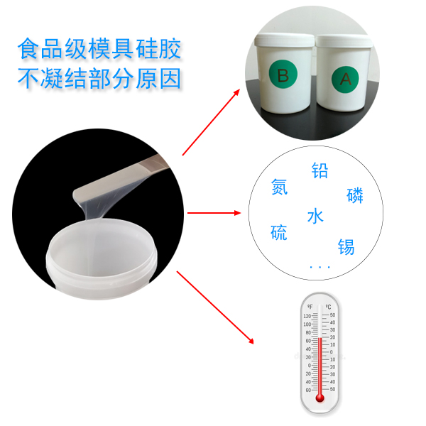 食品级模具硅胶不凝结